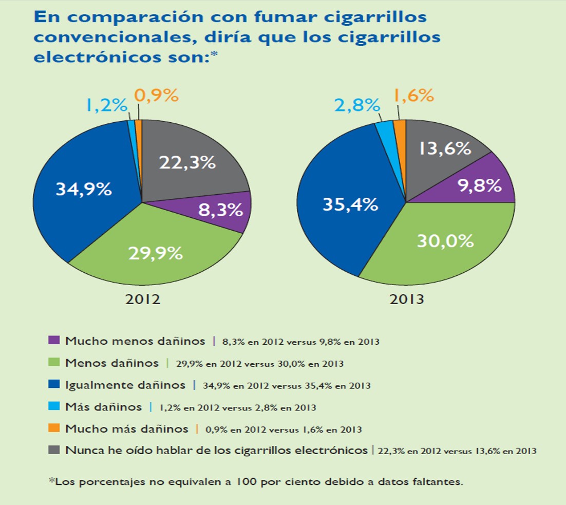 data chart